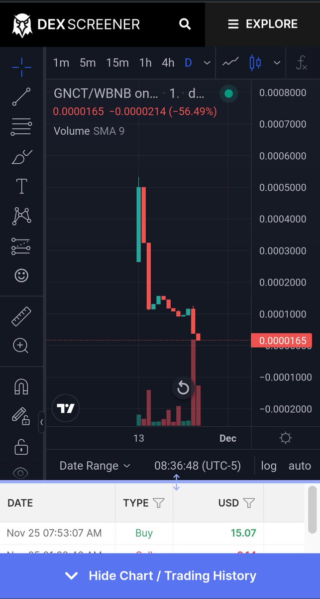 Daily Chart Update
<a href="/GenosCapital/">Genos Capital</a> 
#cryptocurrency 
#cryotonews
#chart
#passiveincome 
#reflextions