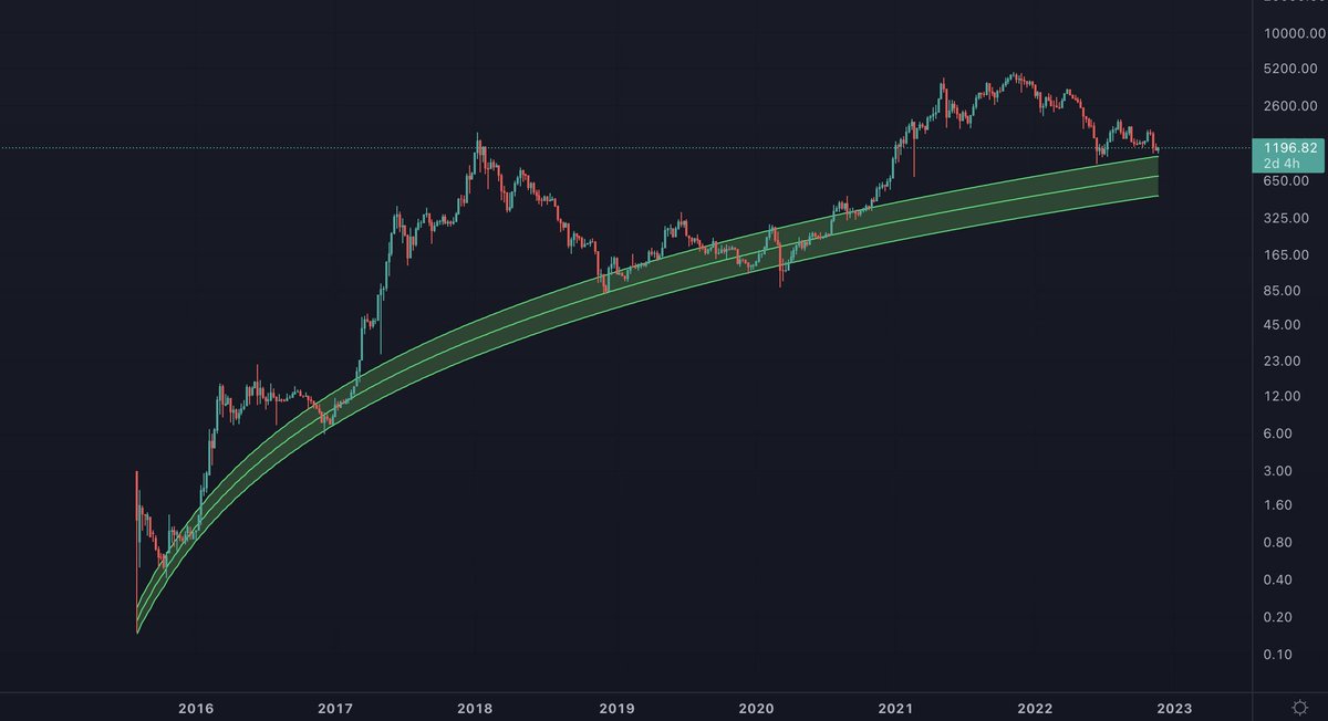 Benjamin Cowen tweet media