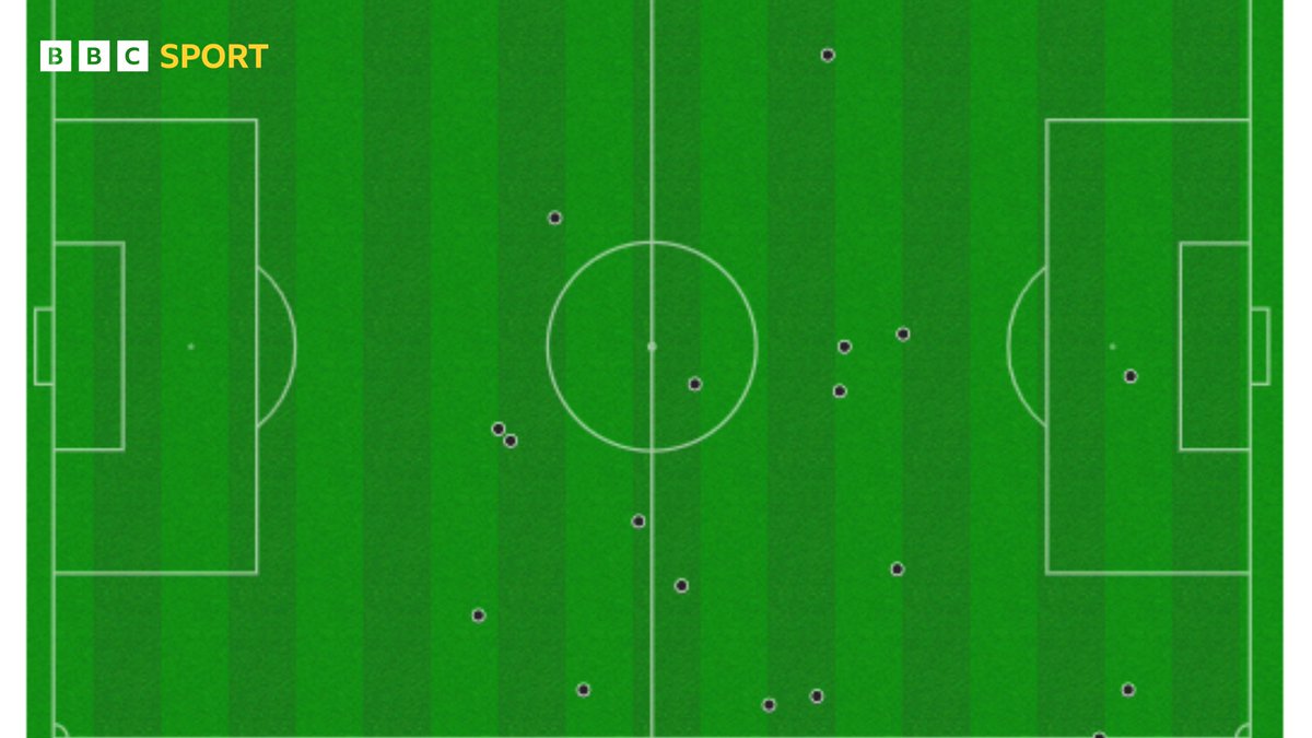 BBCMOTD's tweet image. Just the one touch for Harry Kane in the USA penalty area... 😬

#BBCFootball #BBCWorldCup