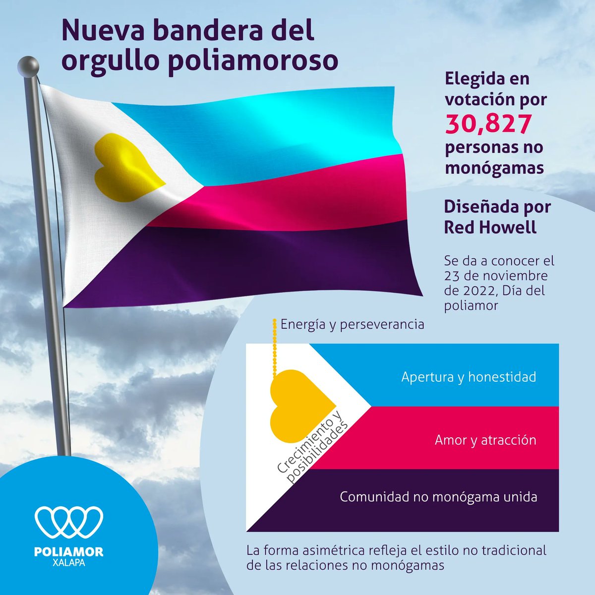 De Poliamor Xalapa (facebook.com/poliamorxl): «Este #DíaDelPoliamor se ha estrenado la nueva bandera del orgullo poliamoroso. Fue elegida en una votación global por 30,827 personas no monógamas participantes. Está basada en la antigua bandera, la que usaba la letra griega π...