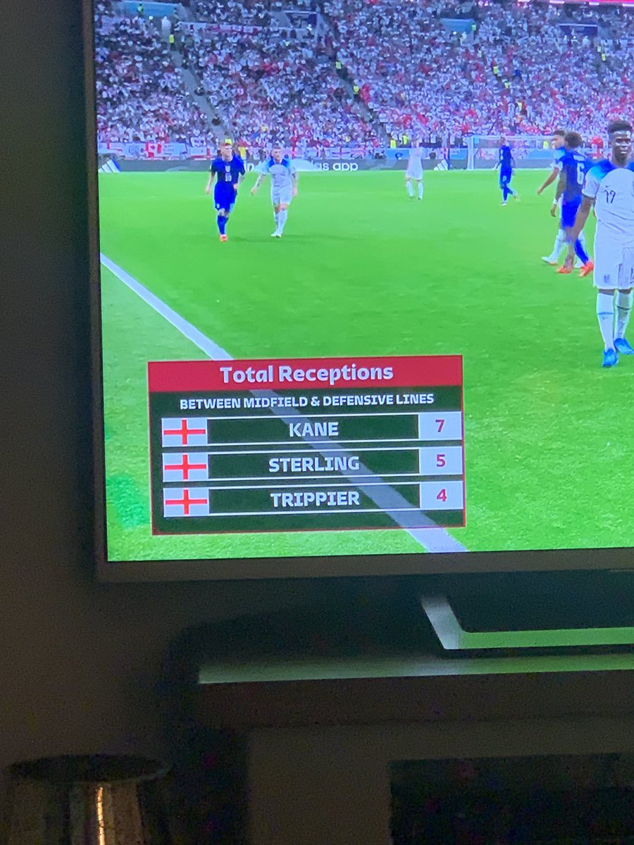 WehateHarryKane's tweet photo. There’s no Harry Kane Agenda in the UK . . . . 👀 What even is this stat . . . https://t.co/HsW3HqBPoT
