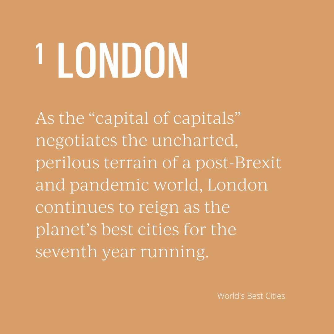 Resonanceco's tweet photo. The @cityoflondon is almost back to pre-pandemic capacity and ranks #1 in the Resonance #WorldsBestCities report.

See the full rankings at https://t.co/q7GADAaFNB https://t.co/KxqkfUefmS