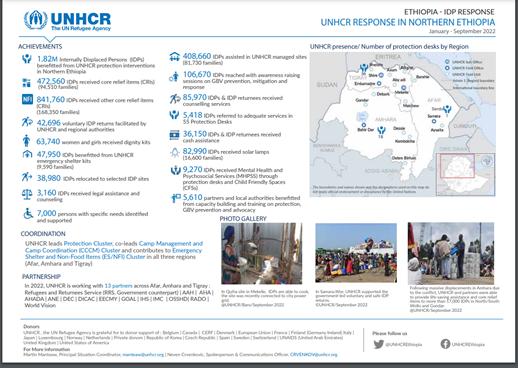 SeidH2022's tweet photo. More than 17,ooo MT of relief food deliveredto Tigray by Government of Ethiopia and humanitarian partners since mid-November. Efforts are ongoing to reach more conflict- affected people across Northern Ethiopia  #DisarmTPLF #Ethiopia  https://t.co/16ipZG4AfI