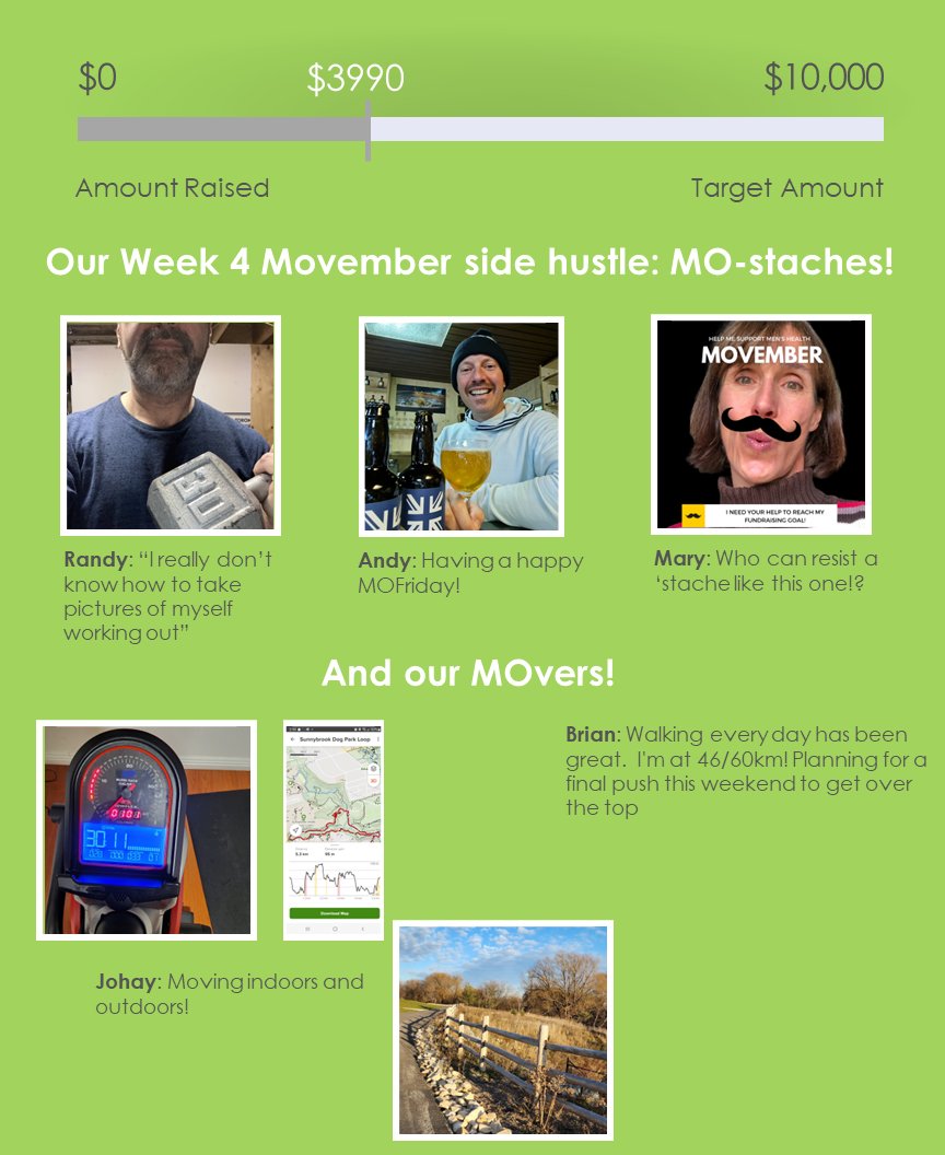 ExactImaging's tweet photo. We are nearing the end of #Movember, and our final fundraising push to meet our goal to raise $10,000.
Thanks to all who have already supported the #ExactMoves campaign.
Please help us meet our goal by making a donation to #Movember!
https://t.co/TTjhaWW92X https://t.co/df9B4wGDFg