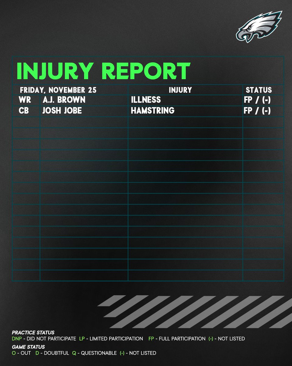 Friday injury report

#GBvsPHI