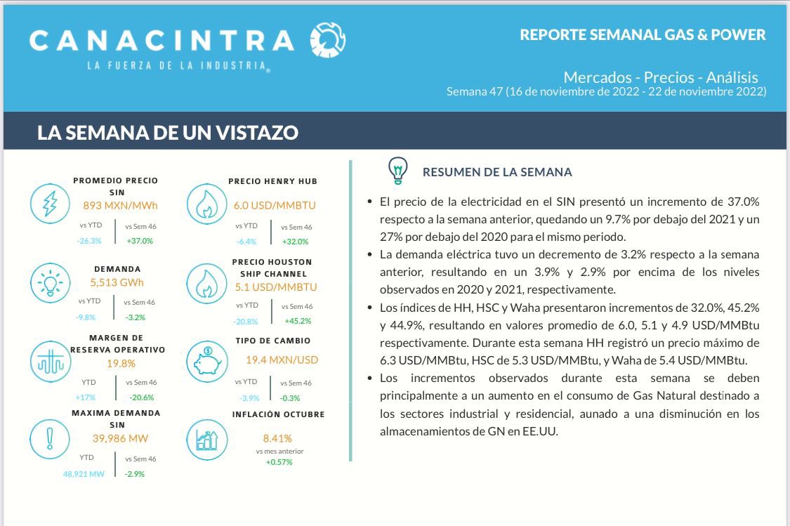 CANACINTRAMex's tweet photo. 📕Estimados industriales,

Les compartimos el #reporte y #AnálisisSemanal en materia de Gas &amp; Power. ⚡️

Vía: @ENGIEgroup 

#VisióndeFuturo ✅ #LaFuerzadelaIndustria

#GasPower #Energy #Energía #Gas #Electricidad #Electricity https://t.co/QHqjd21n36