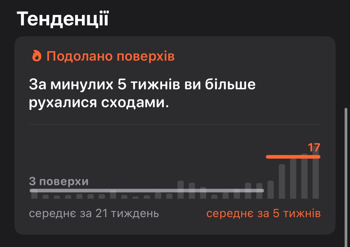 maksymkar's tweet photo. @eduard_daily 24 поверх чек https://t.co/RT7TQPpe3h