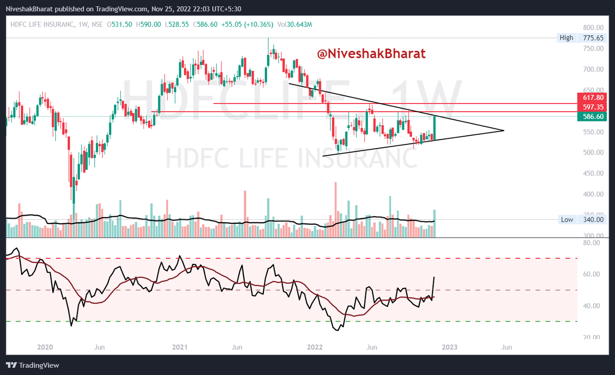 NiveshakBharat's tweet image. My Personal #WATCHLIST for next WEEK is Heavyweight WRESTLER #HDFCGROUP 

#HDFC 
#HDFCBANK 
#HDFCLIFE 
#HDFCAMC 

#PlanYourTrade