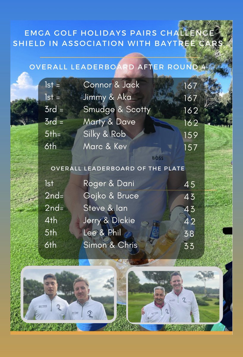 Round 4 complete …… another cracking day of the pairs event in association with <a href="/BaytreeCarsLtd/">Baytree Cars Ltd</a>