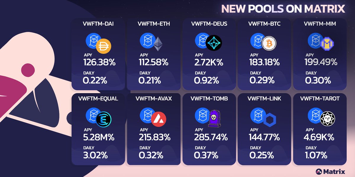 farm_matrix's tweet image. A whole array of new and exciting pools are now live on Matrix.Farm! 💊

Provided by @Equalizer0x, a new #DEX   that recently launched on Fantom 🔥

Few of the most promising pools 👇

$WFTM- $DEUS 2.72k% APY
$WFTM- $DAI 126% APY
$WFTM- $MIM 199% APY