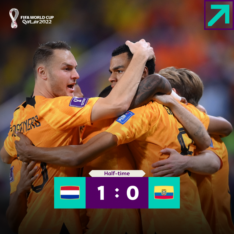 FIFAWorldCup's tweet photo. Gakpo's strike gives #NED the advantage at the break. 

#FIFAWorldCup | #Qatar2022