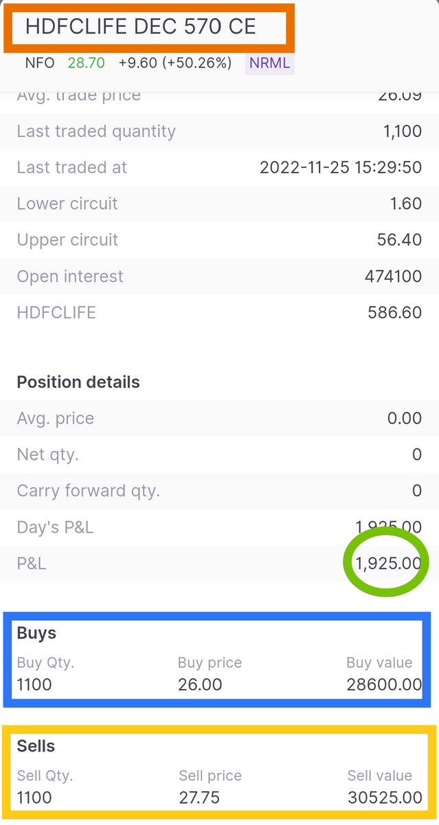 How to trade in Stock options. If you want to be successfull option Buyer in stocks then this thread...