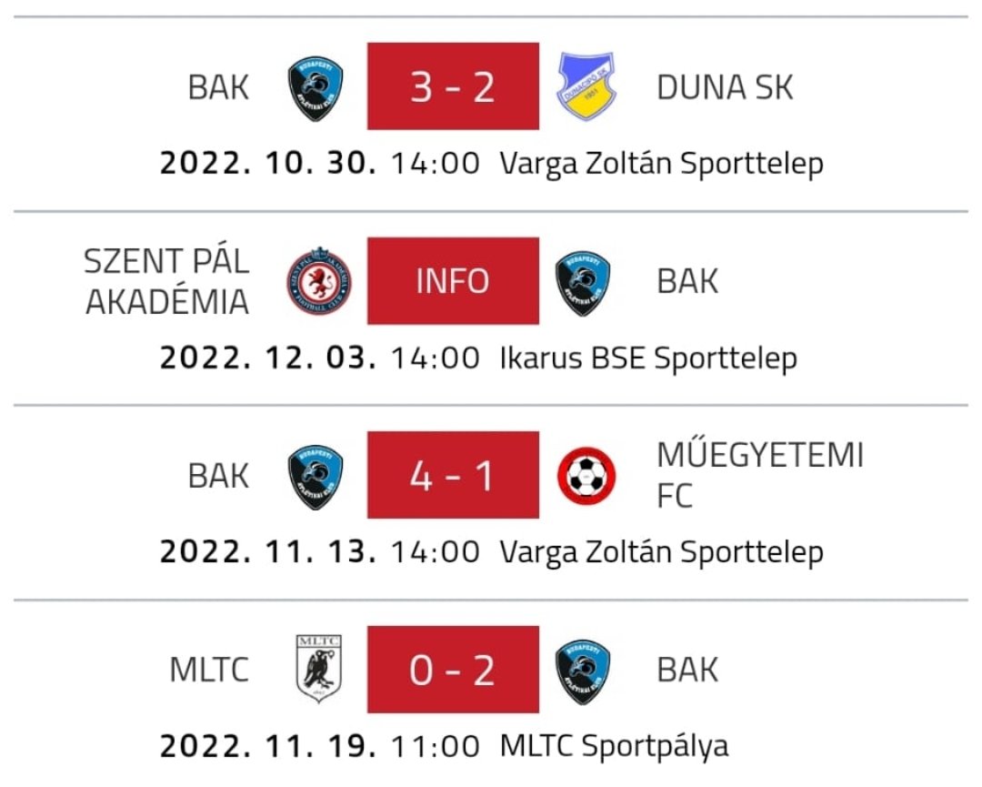 BudapestiAK's tweet photo. Our followers are long overdue an update on how our first season in BLSZ II is going.

It was tough to adapt and we lost our first 8 games of the league campaign, but our form has slowly improved and last week we moved out of the relegation zone with our third straight win! 🙌 https://t.co/9DiarurDRA