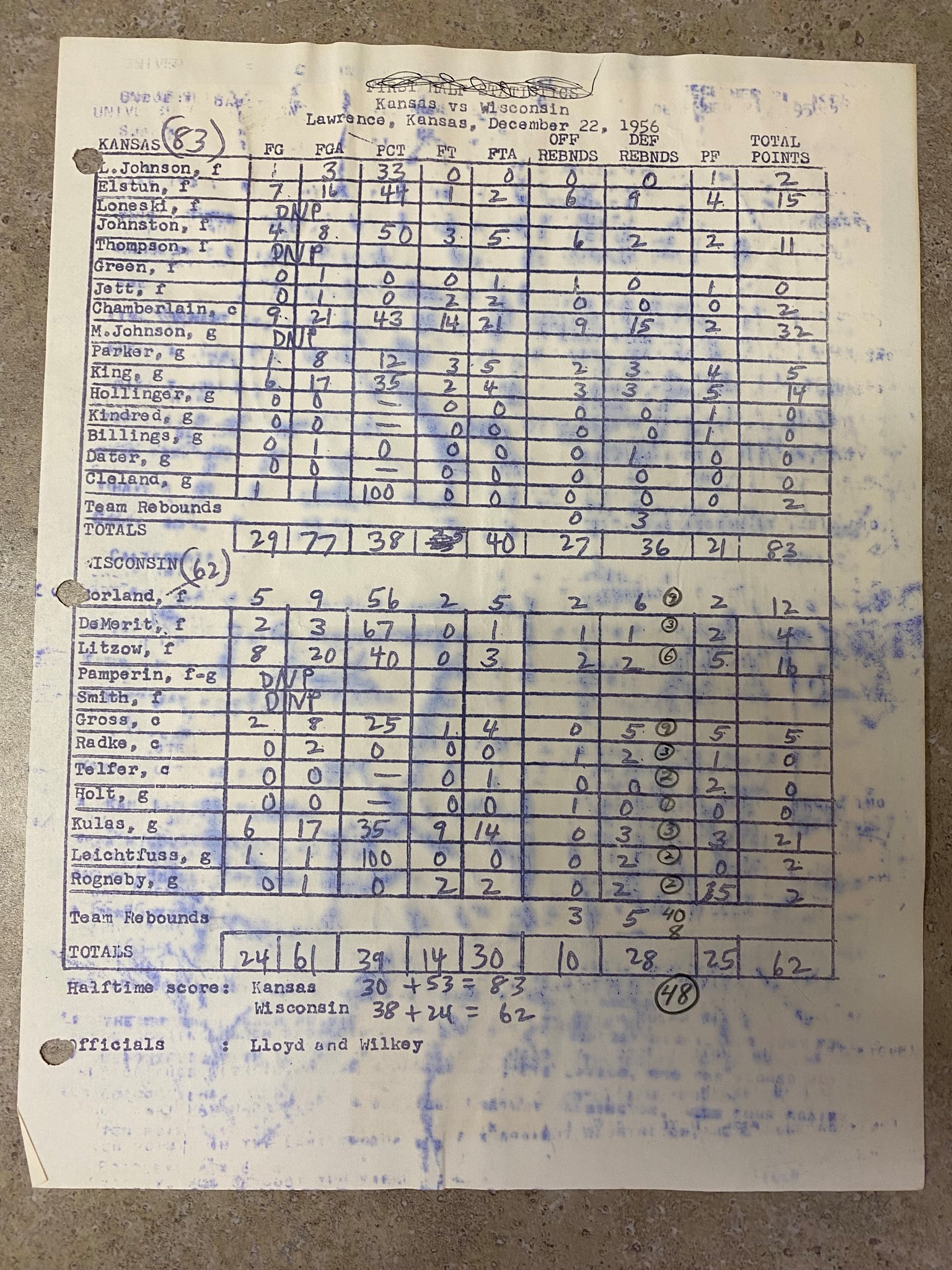 BadgersHistory On Twitter The Scoresheet Is Kind Of Messy But It s badgershistory-on-twitter-the-scoresheet-is-kind-of-messy-but-it-s