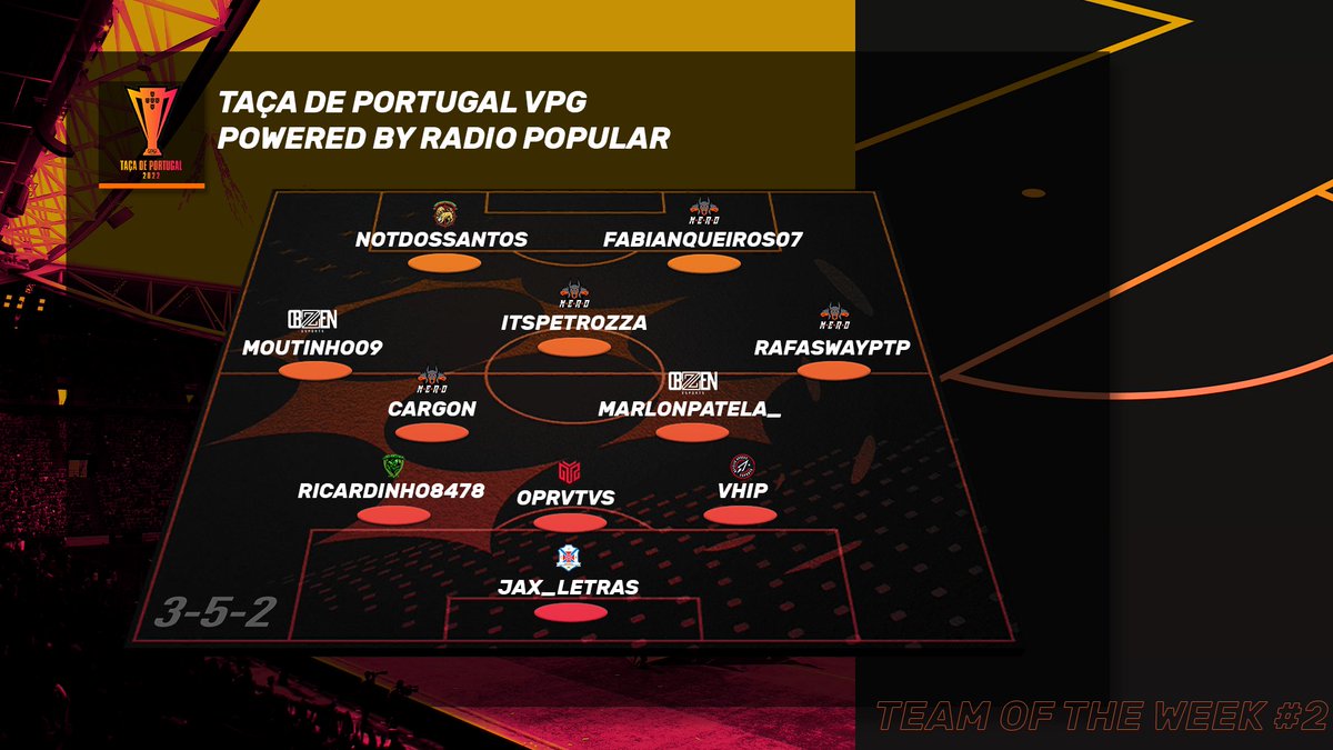 Liga Clubs by Radio Popular (@clubs_dotgaming) on Twitter photo ๐ง๐๐๐ ๐ข๐ ๐ง๐๐ ๐ช๐๐๐ #2
๐ก๏ธEquipas representadas: <a href="/BetclicApogee/">Betclic Apogee Esports</a>, <a href="/NERDEsports021/">FTW NERD</a>, <a href="/CFA_esports/">CF "os Avisenses" eSports</a>, <a href="/GTZEsports/">GTZ Esports</a>, <a href="/MaritimoEsports/">CS Marรญtimo eSports</a>, <a href="/leoesps_esports/">Leรตes Porto Salvo Esports</a> e <a href="/obzen_esports/">ObZen eSports</a>
๐Parabรฉns a todos os presentes nesta #TOTW1
#ProClubs #FIFA23 #VPGPortugal ๐ง๐๐๐ ๐ข๐ ๐ง๐๐ ๐ช๐๐๐ #2
๐ก๏ธEquipas representadas: <a href="/BetclicApogee/">Betclic Apogee Esports</a>, <a href="/NERDEsports021/">FTW NERD</a>, <a href="/CFA_esports/">CF "os Avisenses" eSports</a>, <a href="/GTZEsports/">GTZ Esports</a>, <a href="/MaritimoEsports/">CS Marรญtimo eSports</a>, <a href="/leoesps_esports/">Leรตes Porto Salvo Esports</a> e <a href="/obzen_esports/">ObZen eSports</a>
๐Parabรฉns a todos os presentes nesta #TOTW1
#ProClubs #FIFA23 #VPGPortugal