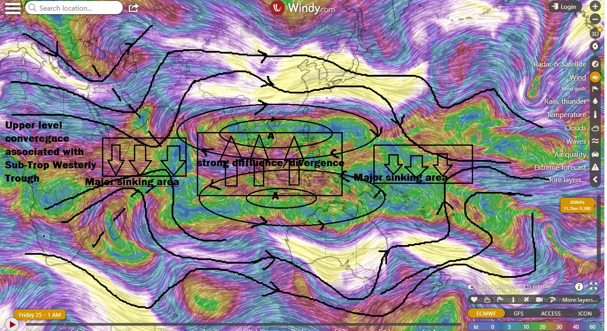 Selwyyyyn's tweet photo. Another chart to end the day !! Have a Closer look at #lanina Upper troposphere (approx). Its almost Nearly- Symmetric on either sides of the eq, Means to say Nature works in tandem #lanina #MJO #STWJ #Monsoon #Globe #pacific #NegativeIOD https://t.co/WPhGruQojI