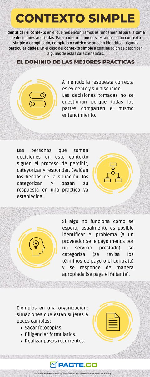 Continuando con la serie acerca de los contextos para tomar decisiones adecuadas presentamos algunas características del contexto simple que pueden ser utilizadas para identificar este contexto y tomar acciones acordes al mismo. 
#TransformaciónDigital #cynefin  #simple
