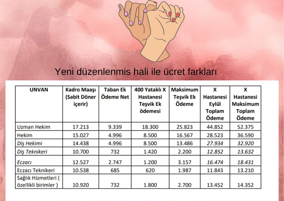 5 yıllık eğitim görmüş stratejik personel olan Eczacıları, ana sağlık çalışanlarından ayırıp 2 yıl eğitim görmüş yardımcı personeller ile paralel katsayılar vererek değersizleştirilemez.
<a href="/RTErdogan/">Recep Tayyip Erdoğan</a>
<a href="/hasandogan/">Hasan Doğan</a>
<a href="/drfahrettinkoca/">Dr. Fahrettin Koca</a>
<a href="/eczburhan/">Burhanettin Bulut</a>
<a href="/nevintaslicay/">Nevin Taşlıçay</a>
KamuEczacısı MecliseDosya
