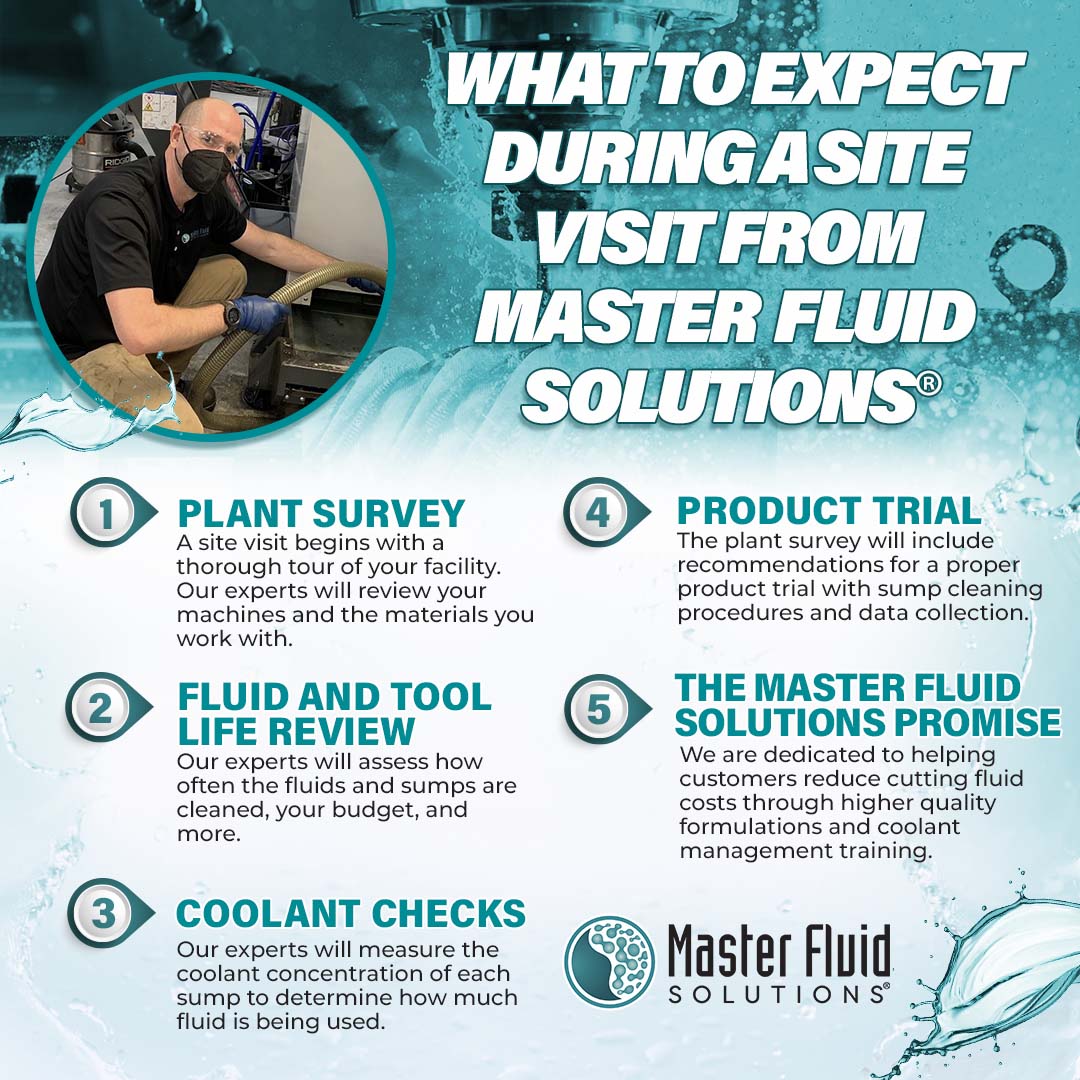 Every partnership with Master Fluid Solutions® begins with a site visit by one of our representatives. It’s the first step to help take your metalworking operation to the next level. Here’s what to expect: bit.ly/3O9es6C

#MasterFluids #SiteVisit #Experts #PlantSurvey