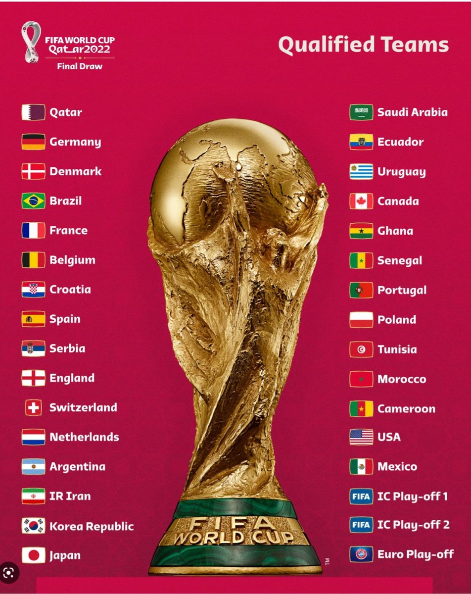 drmakhosa's tweet photo. Watching football is health! Yes its #Health. Its even healthier if you support a winning team.
As for betting do it at own risk - not good for #MentalHealth.

Comment with your winning team #Qatar2022 https://t.co/5CWh8CoFyn
