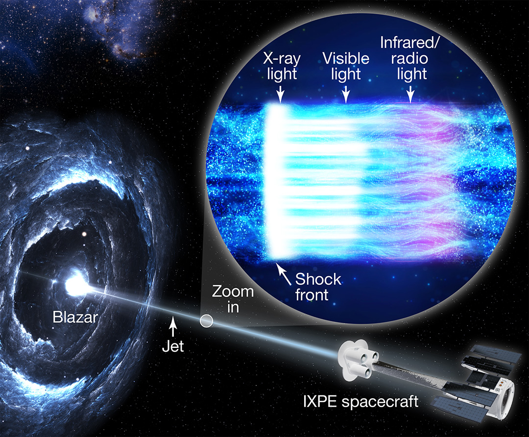 NASA on Twitter "Some of the brightest objects in space are blazars