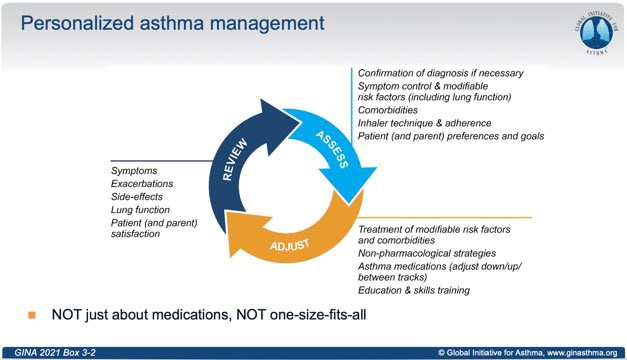 Global Initiative for Asthma (GINA) tweet media