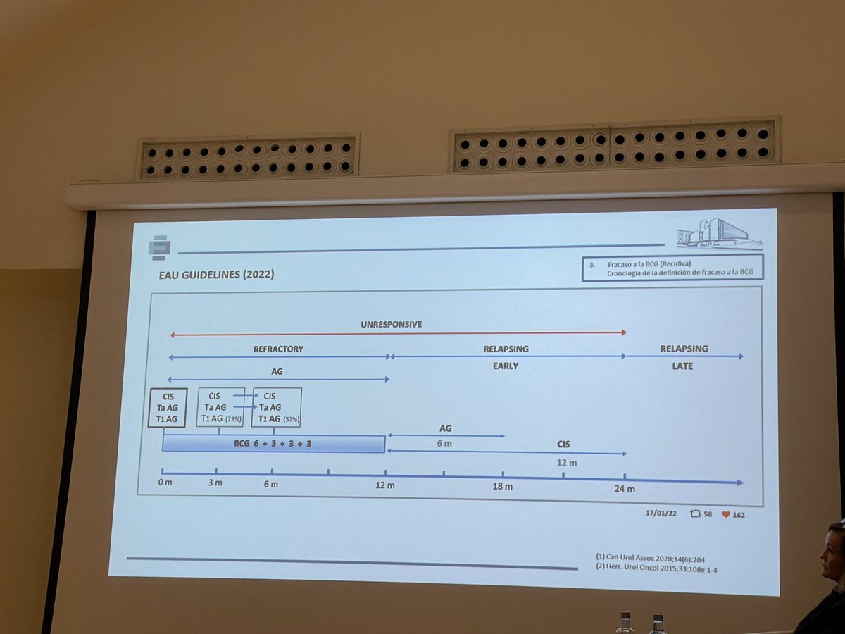 Momento cumbre de #BladderMAD @jorhuguet1 nos explica su famosa tabla..👏👏@InfoAeu @DrFelixGuerrero @malvarezmaestro @actasurologicas