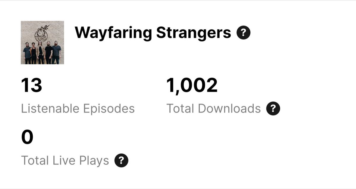 As of today, Wayfaring Strangers has crossed 1,000 total downloads! Thank you to everyone who has supported the show, we can't wait to show you what else we've been working on.