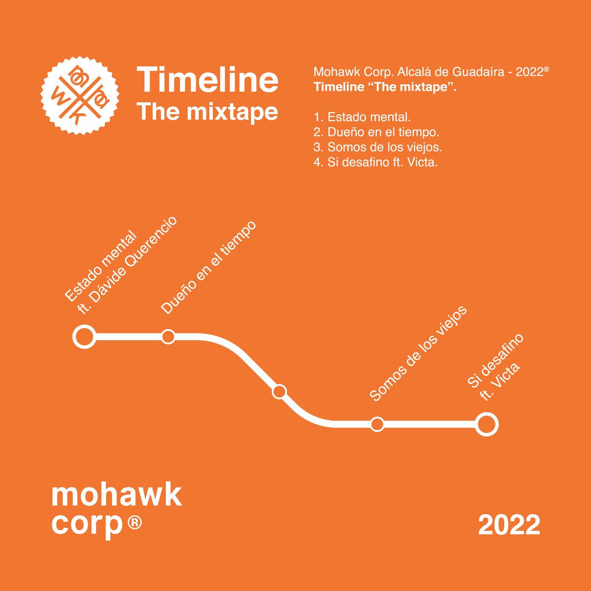 mohawk corporation (@mohawkcorp) on Twitter photo Ya está fuera nuestro último release, TIMELINE The mixtape, 4 temas, grandes barras y mucho <a href="/MohawkCorp/">mohawk corporation</a> Dale fuerte, homie! Ya está fuera nuestro último release, TIMELINE The mixtape, 4 temas, grandes barras y mucho <a href="/MohawkCorp/">mohawk corporation</a> Dale fuerte, homie!