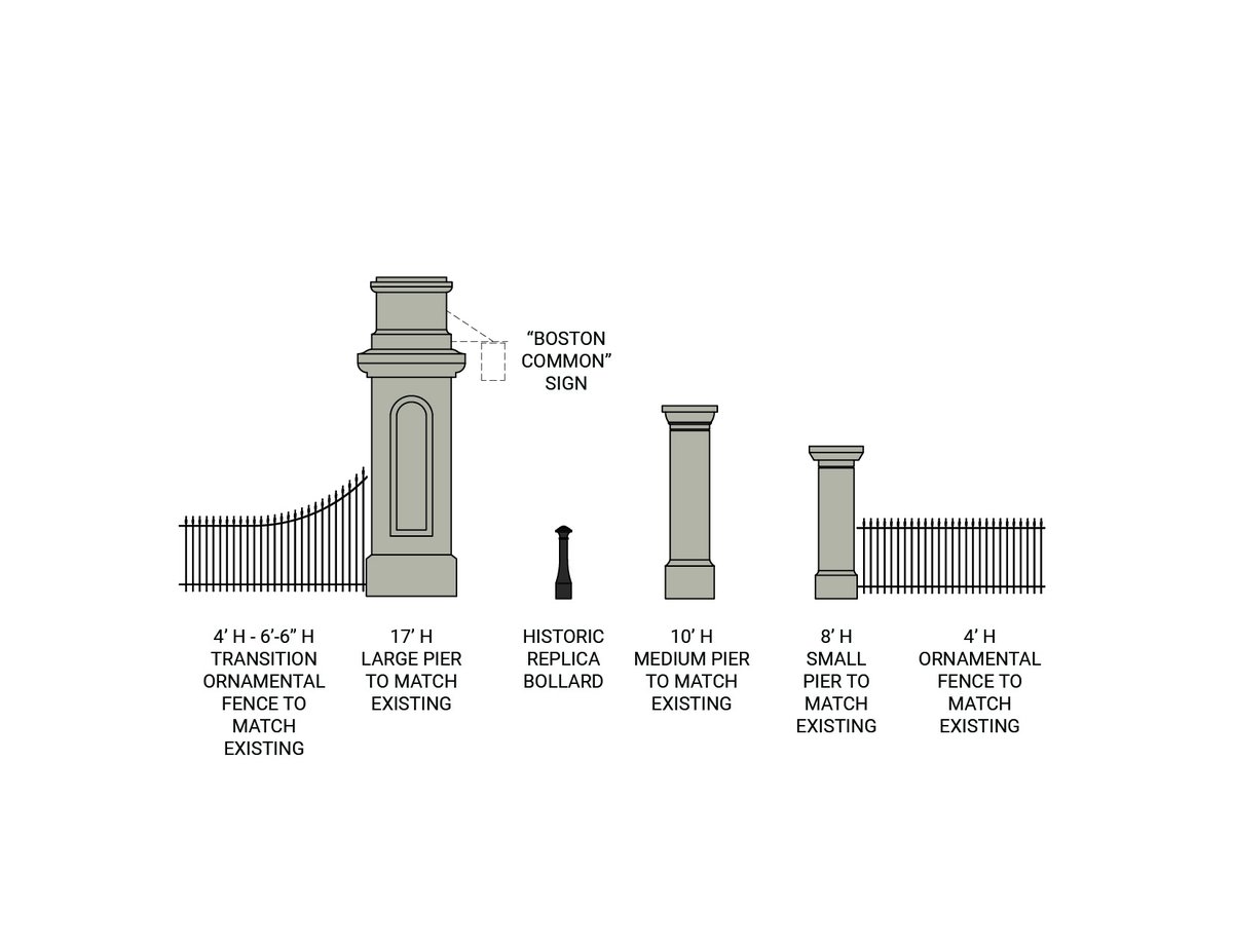 BostonCommonMP's tweet image. Upgrading the park's entrances will create a cohesive sense of arrival to the Common. This report recommends using a kit of parts and specialty paving to create a sense of consistency. Plus, new trees will help fill in the existing canopy!

Read more at bostoncommonmasterplan.com