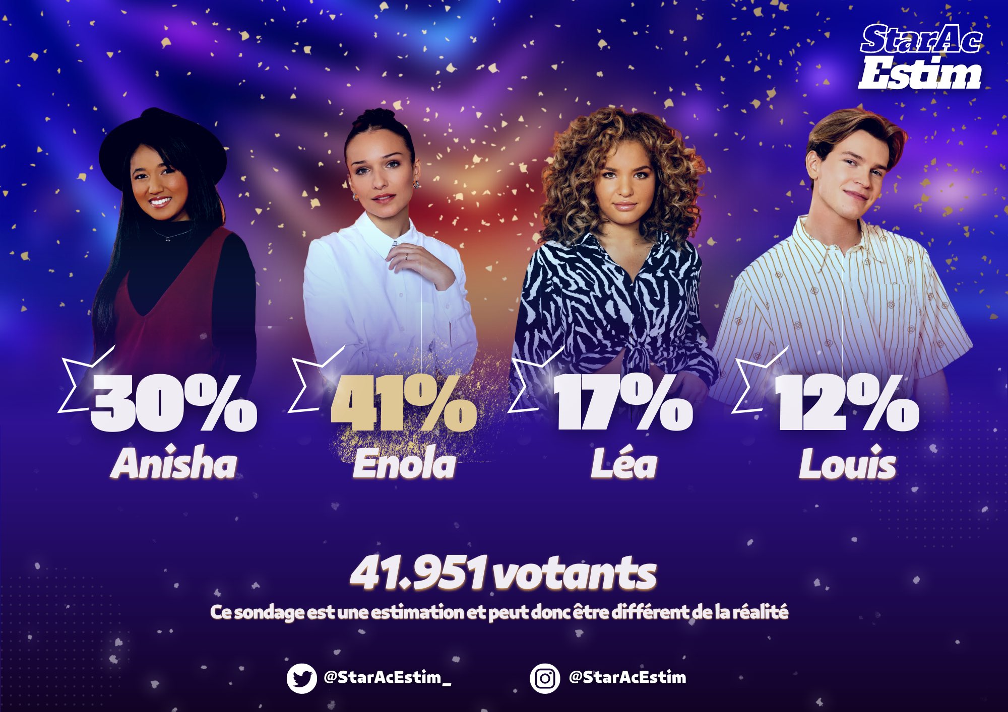 Sondage Star Academy Demi Finale