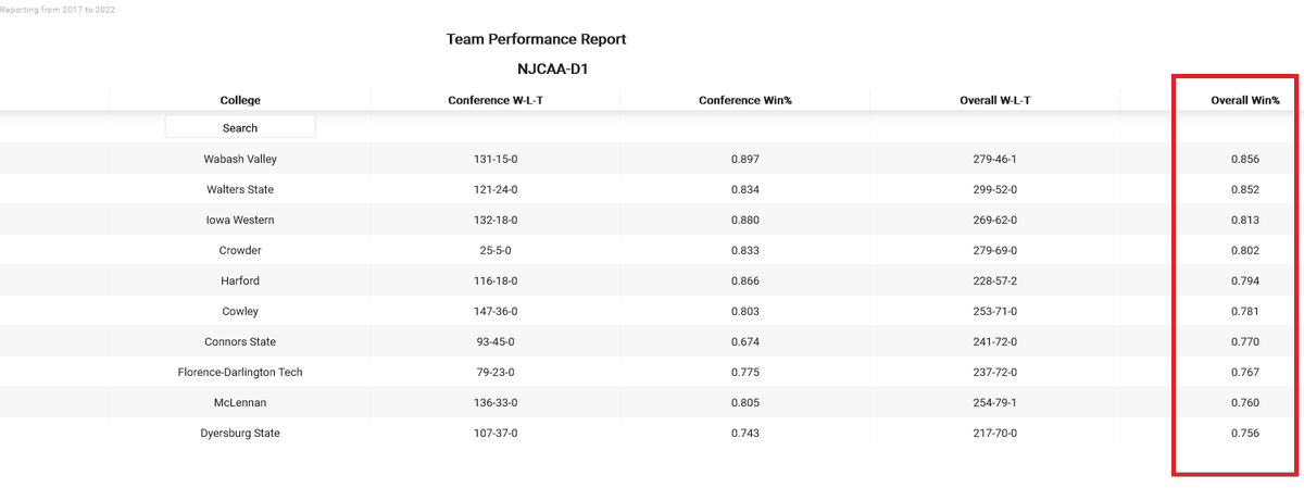 College Baseball Insights tweet media