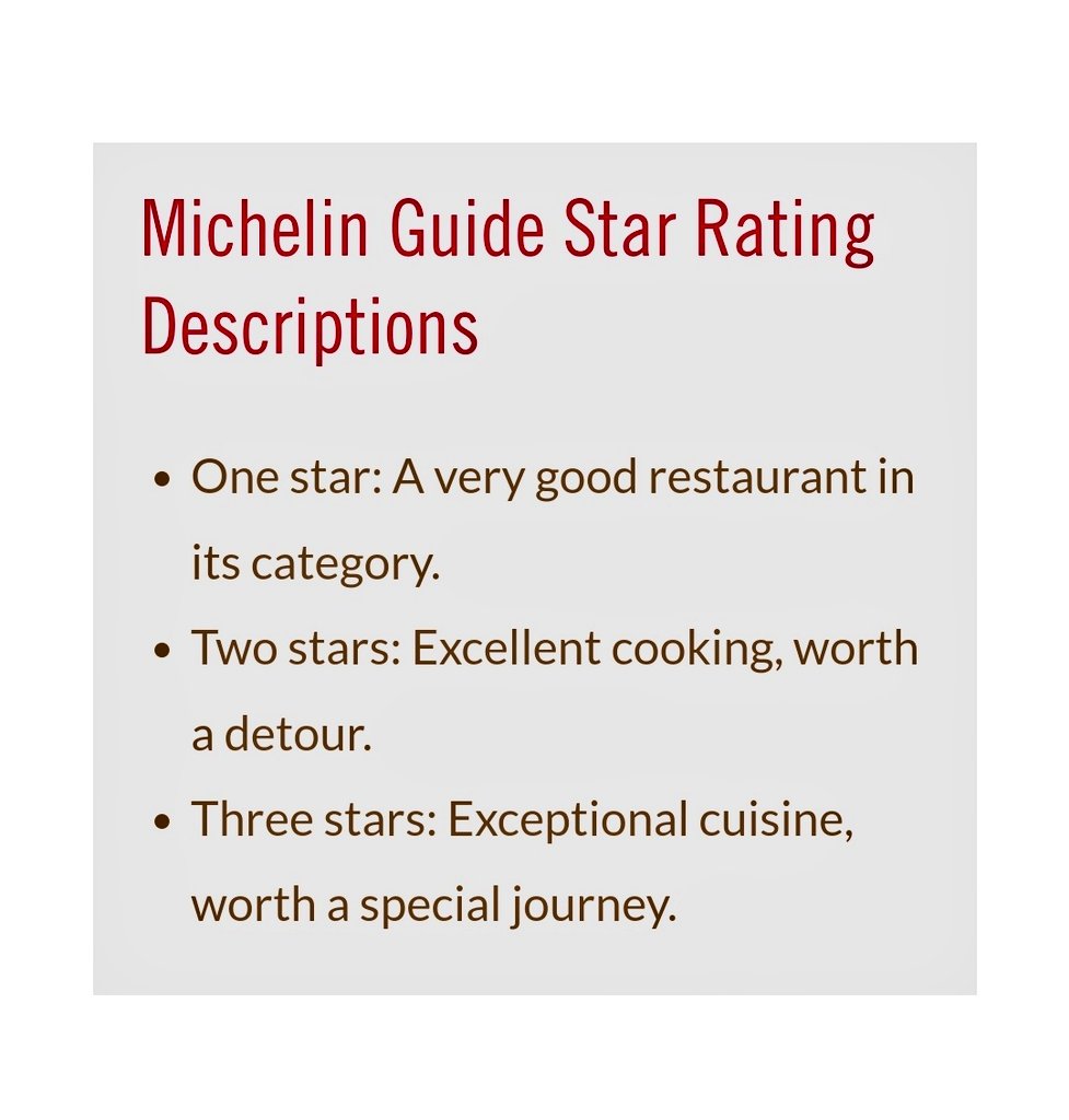 Michelin Star Rating Criteria