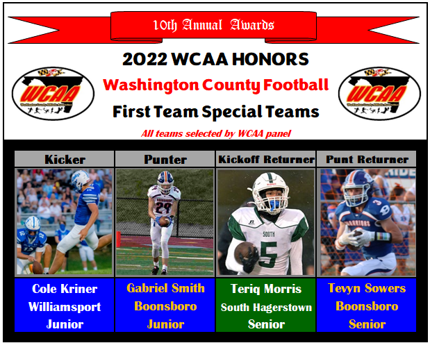 WashCoAthAssc's tweet photo. 2022 WCAA High School Football Honors https://t.co/6jjSfSYERB