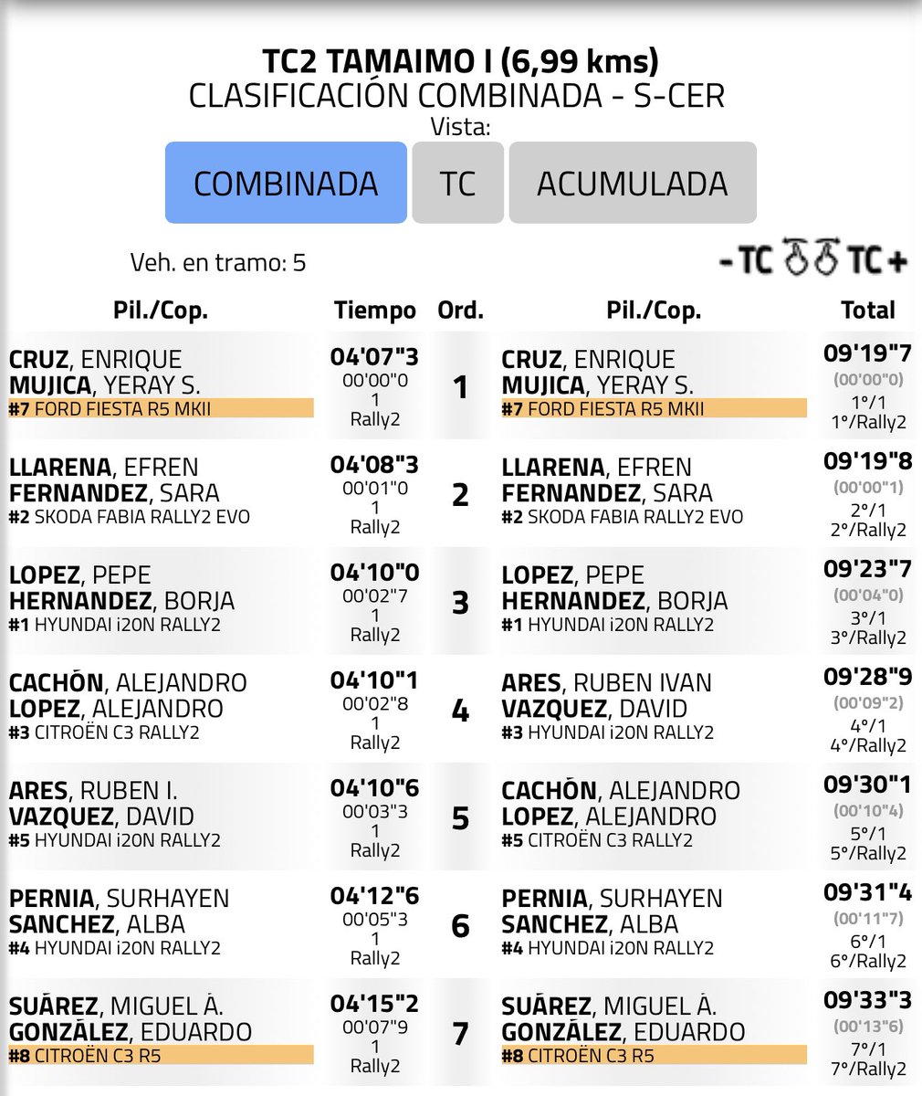 DISA Motor tweet media