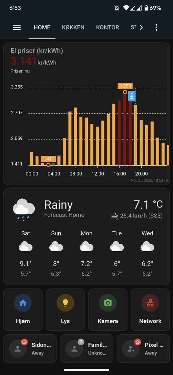 SidonKodraliu's tweet photo. Just added this nice little chart that shows the current price for electricity and for the day. Plus added some automation so I get an alert when the price is below a certain threshold on my phone + startes my washing machine/dryer if they are full #homeautomation #homeassistant https://t.co/pvVHOVRiQz