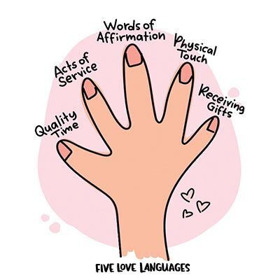 bit.ly/3Vo8p0g 

Developing an understanding of our personal love language allows us to form stronger relationships and grow closer to our partners. It also helps us identify who is definitely not right for us! Here, we discuss how to use your love language.