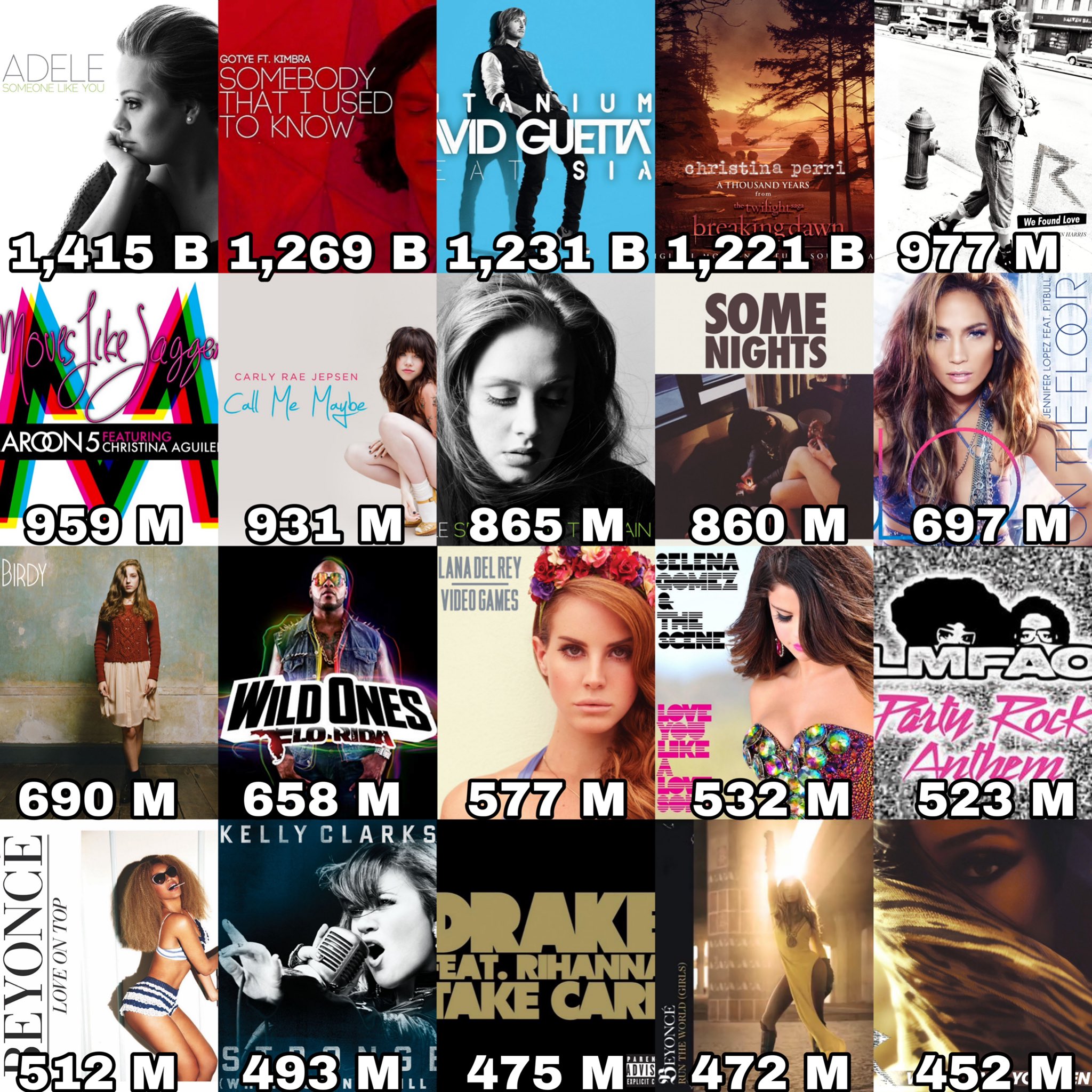 New Popular Female Songs New Popular Female Songs