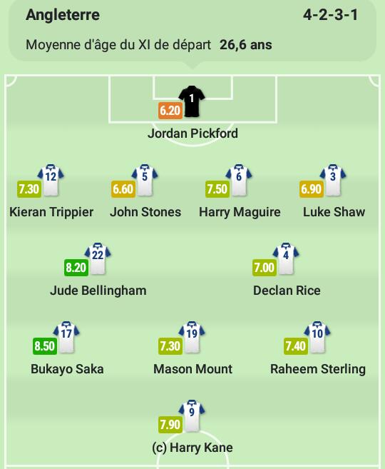 DuckuSport's tweet photo. ANGLETERRE - USA

Le XI officiel des deux équipes !
#FIFAWorldCup https://t.co/tKAULJd4QL