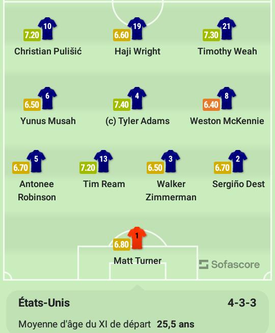 DuckuSport's tweet photo. ANGLETERRE - USA

Le XI officiel des deux équipes !
#FIFAWorldCup https://t.co/tKAULJd4QL