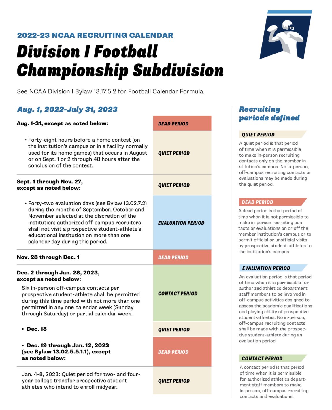 Coach Miller on Twitter "🚨🚨THE MORE YOU KNOW🚨🚨 20222023 Division 1