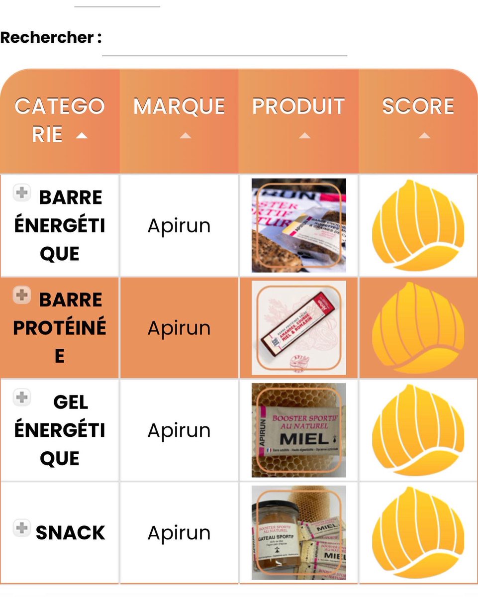 apirun10's tweet photo. Une fierté pour nous les petits apiculteurs bretons d’obtenir la meilleure note sur tous nos produits sportifs 
Scannuts est indépendant, fait par 2 ingénieurs agronomes qui étudient la qualité des ingrédients, leur impact éthique et environnemental 
#liffre @villeliffre https://t.co/4H2iPciELa