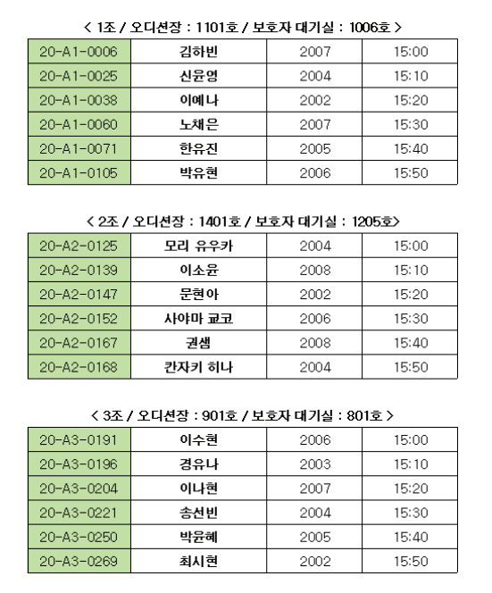 ILLITBrazil's tweet photo. [RUMOR🚨] Saiu uma lista no DC Gall com o nome de possíveis participantes do I-LAND 2:

São cerca de 18 nomes coreanos, então imagino que elas sejam trainees de subsidiárias da própria HYBE Labels (?). Tradução na thread abaixo.

#I_LAND2 #ILAND2 #ILANDGIRLS @mneyid https://t.co/2zy49KeB2m