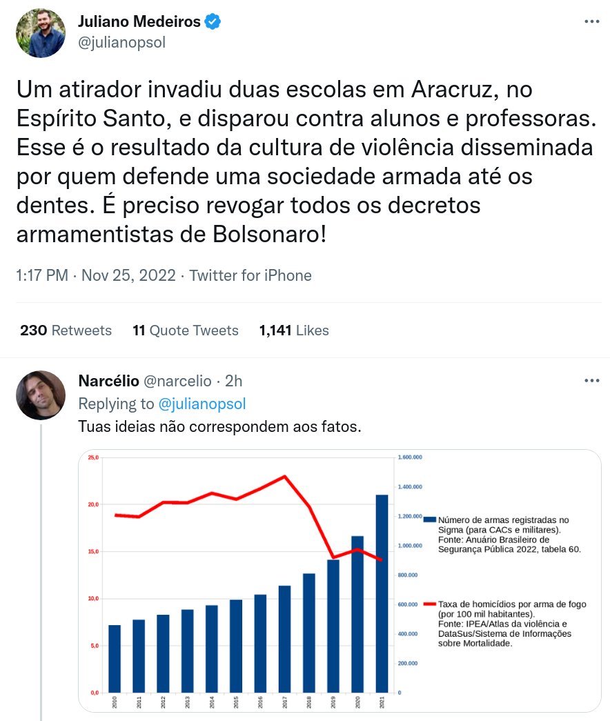 Narcélio tweet media