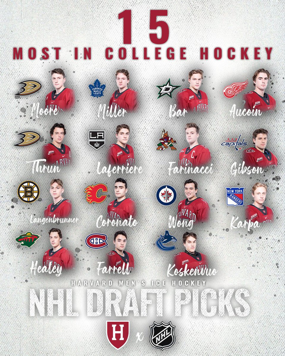 No matchup in @collegehockey this year will feature two rosters with more NHL Draft picks than Harvard-Michigan.

We lead all programs with 1⃣5⃣!

#ProCrimson