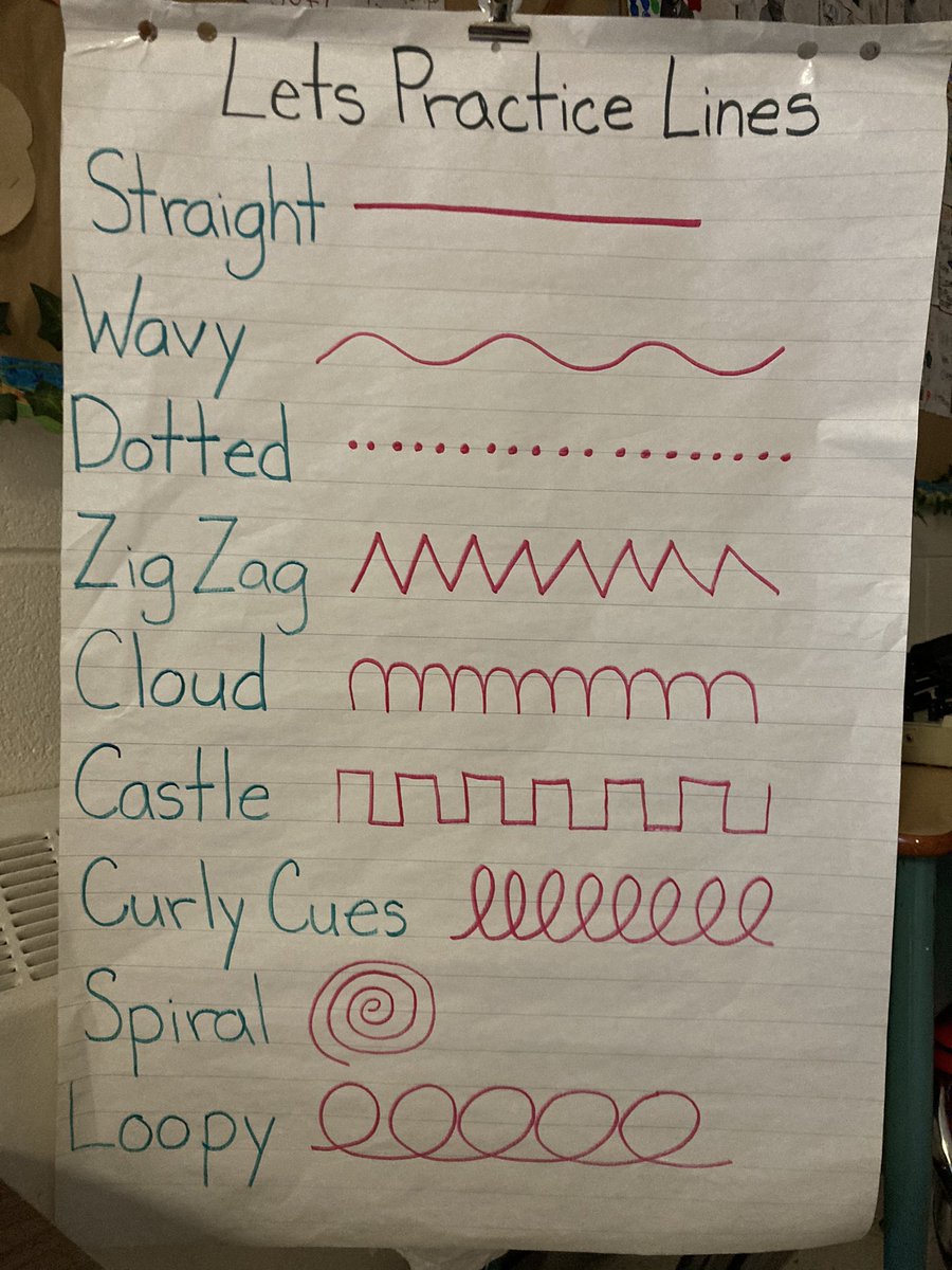 F_Garofalo1's tweet photo. Let’s practice lines! ➰〰️➿ #BeginningStagesOfWriting #Lines #ControlledScribbles #LinePortraits #FineMotor #LearningThroughPlay #Invitations #HolyFamilyTCDSB @TCDSB https://t.co/oQ52LdJt2Q