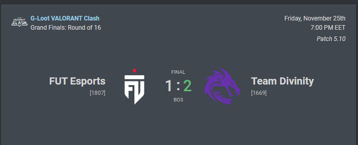 DIVINITY_vlr's tweet photo. G-Loot VALORANT Clash

Won 2:1 @FUTesportsgg , GG WP!

Tomorrow vs @ParlaEsports https://t.co/bqasjaK4qf