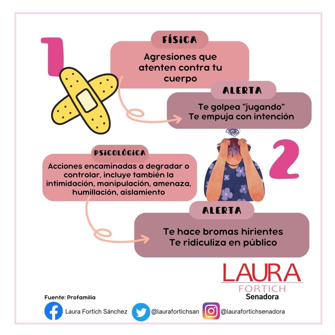 laurafortichsan's tweet photo. #25N | Identifiquemos #juntas las diferentes formas de violencia ¡No estamos solas!
@mujerespartidoliberal @partidoliberal_ @comisionmujercol @onumujerescol @senadogovco https://t.co/yUyMzRoU7h