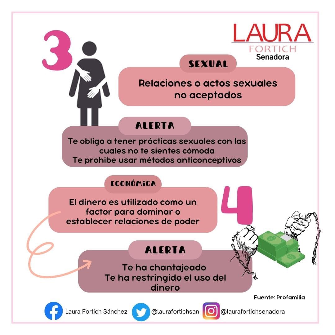 laurafortichsan's tweet photo. #25N | Identifiquemos #juntas las diferentes formas de violencia ¡No estamos solas!
@mujerespartidoliberal @partidoliberal_ @comisionmujercol @onumujerescol @senadogovco https://t.co/yUyMzRoU7h
