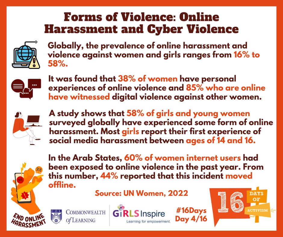 EWG_23's tweet photo. Violence against women and girls (VAWG) in digital contexts is not a new phenomenon, but it has rapidly escalated in the shadows of the COVID-19 pandemic as women’s lives shifted online. This #16DaysofActivism, #OrangeTheWorld by using social media to spread awareness &amp; kindness. https://t.co/PuuHWyyBLB